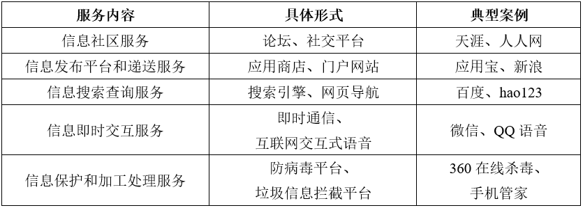 申请办理B21类还是申请办理B25类 申请办理B21类还是申请办理B25类