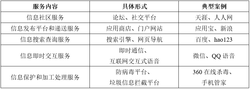 申请办理B21类还是申请办理B25类