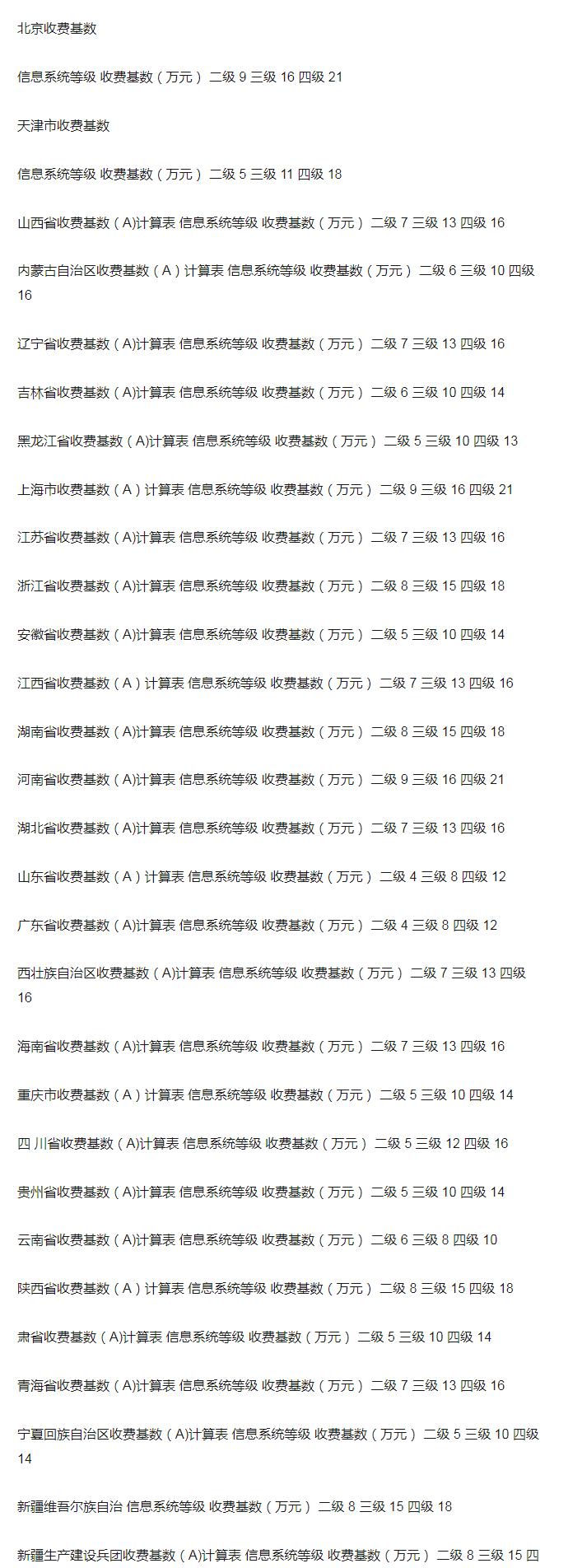 各省等级保护评测标准 各省等级保护评测标准